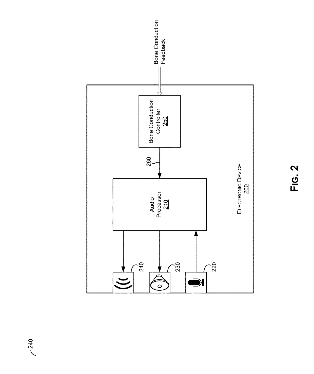 Equalization and power control of bone conduction elements