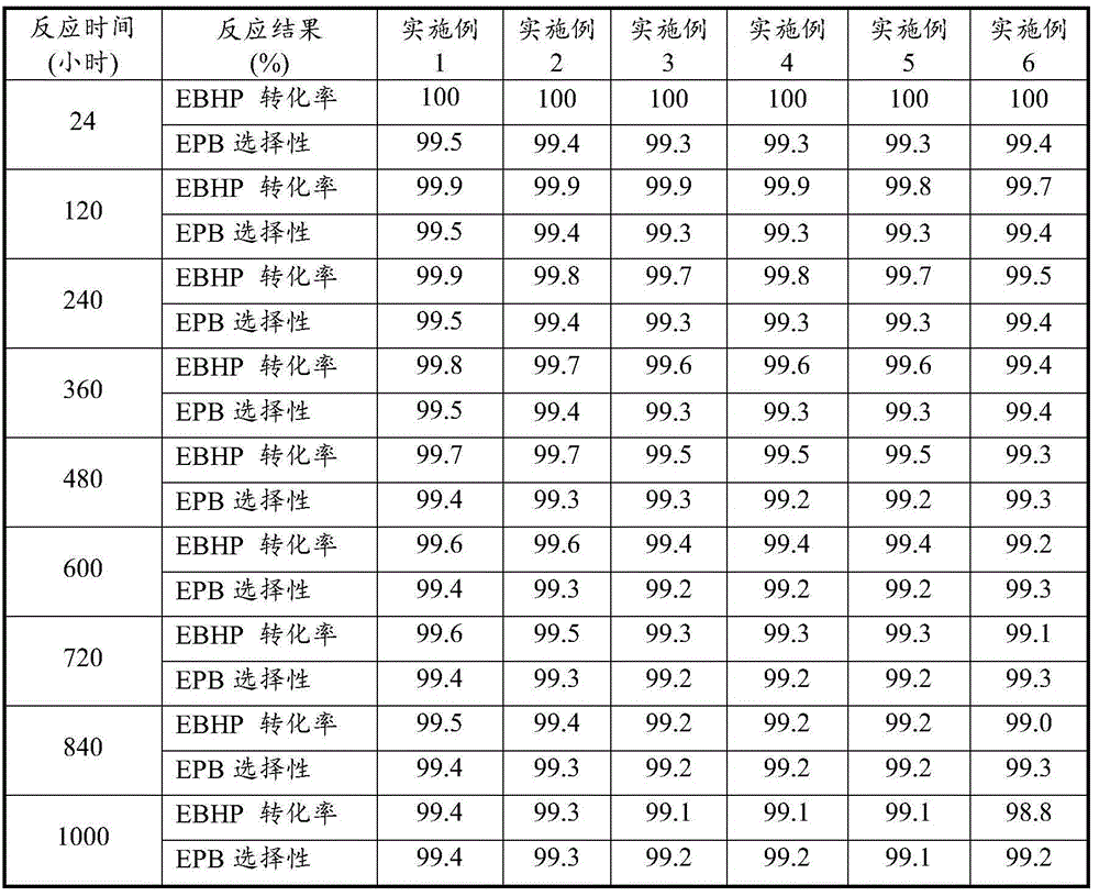 3,4-epoxy-1-butene preparation method