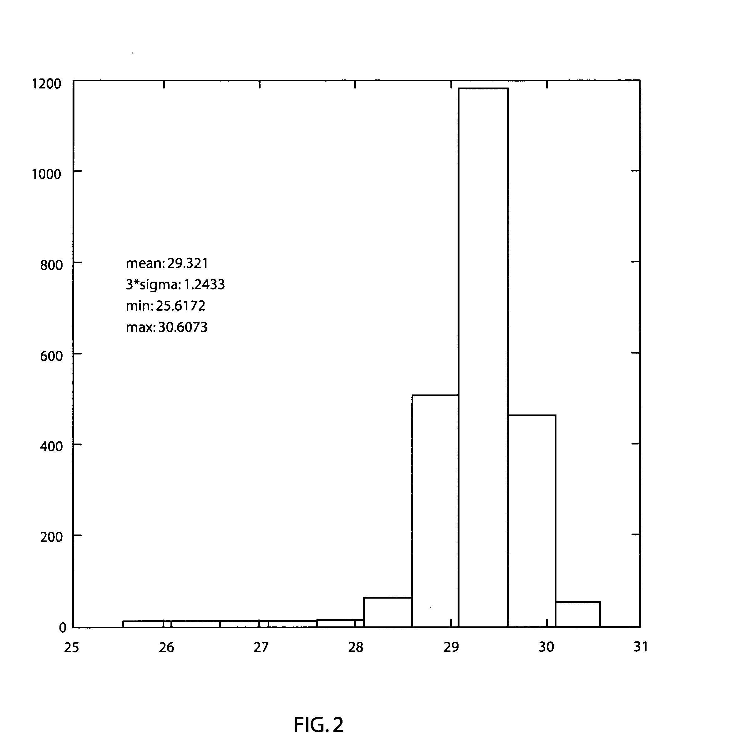 System and method for employing patterning process statistics for ground rules waivers and optimization