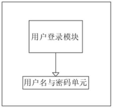 Municipal public new energy charging operation platform