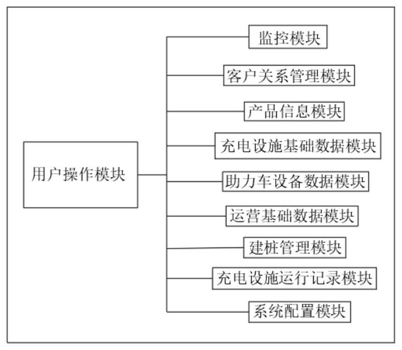 Municipal public new energy charging operation platform