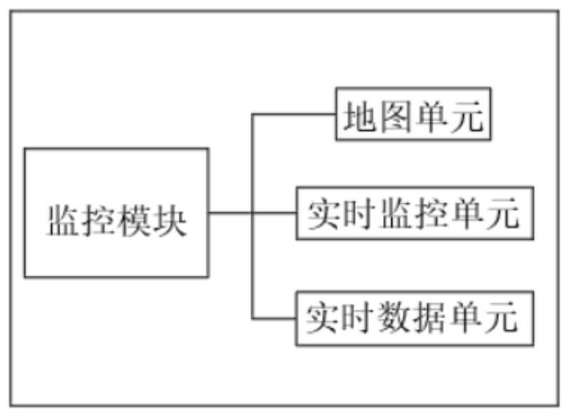 Municipal public new energy charging operation platform