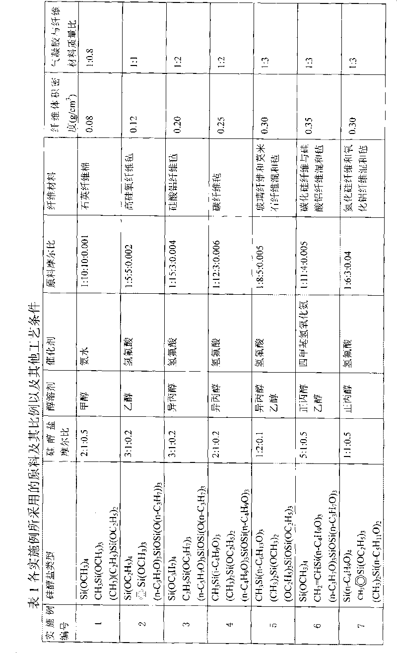 Multi-element aerogel composite material and preparation method thereof