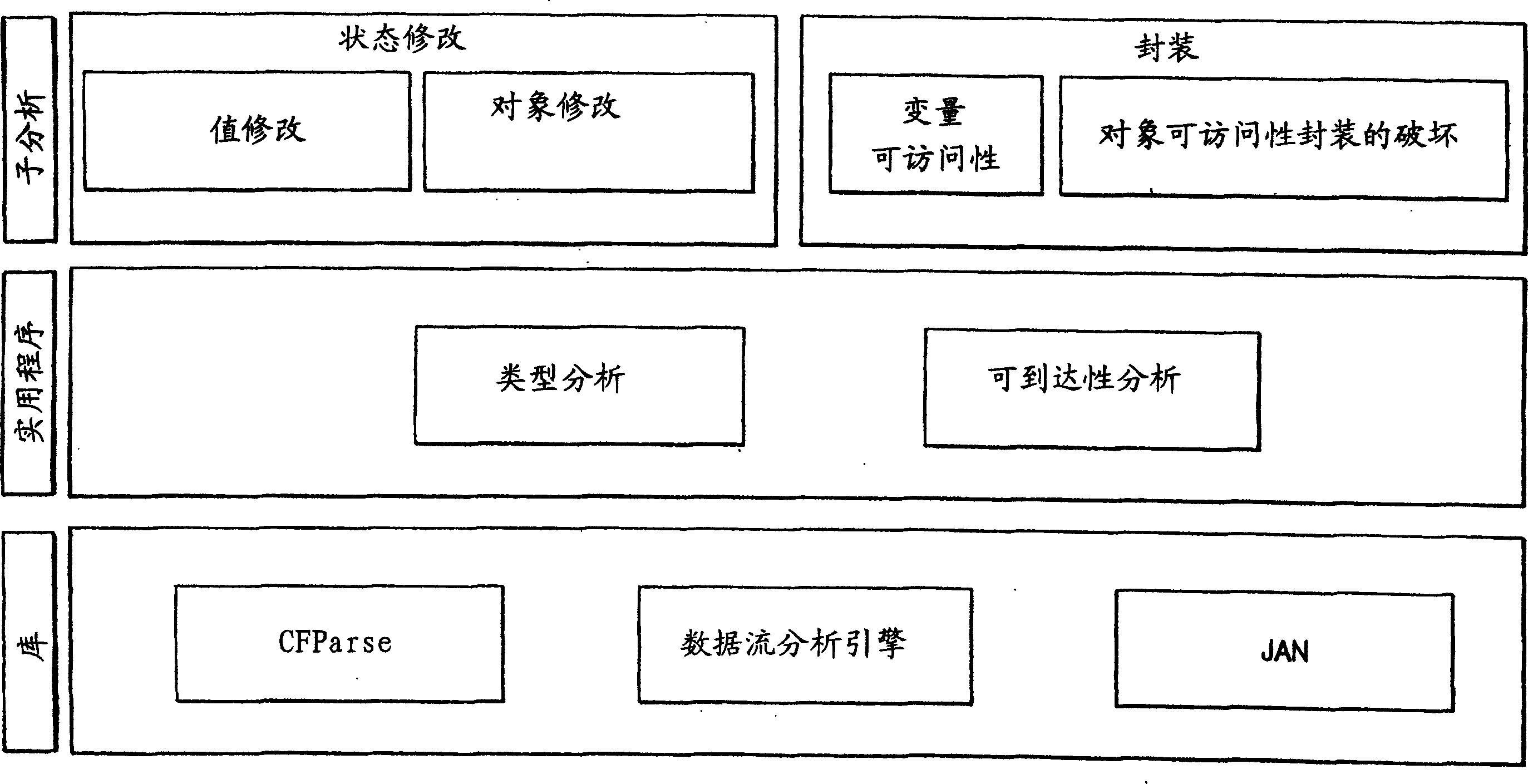 Mutability analysis in java