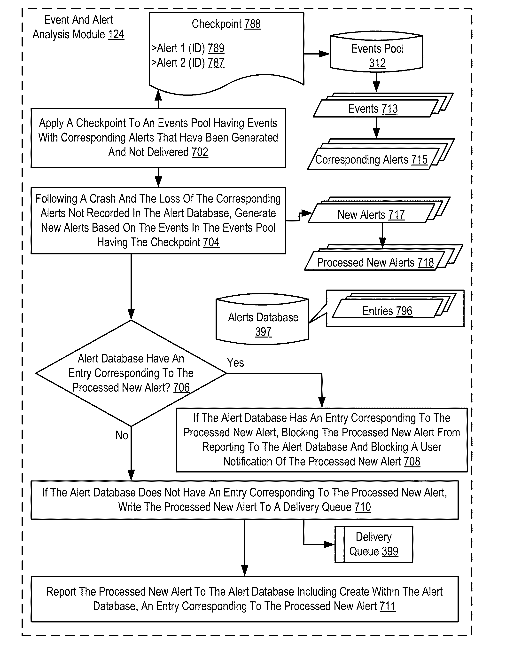 Checkpointing For Delayed Alert Creation