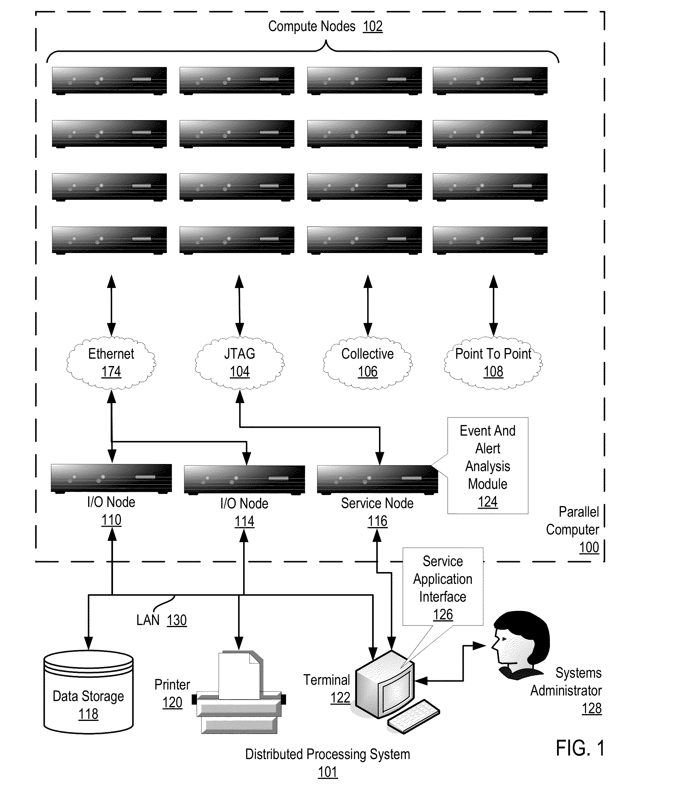 Checkpointing For Delayed Alert Creation