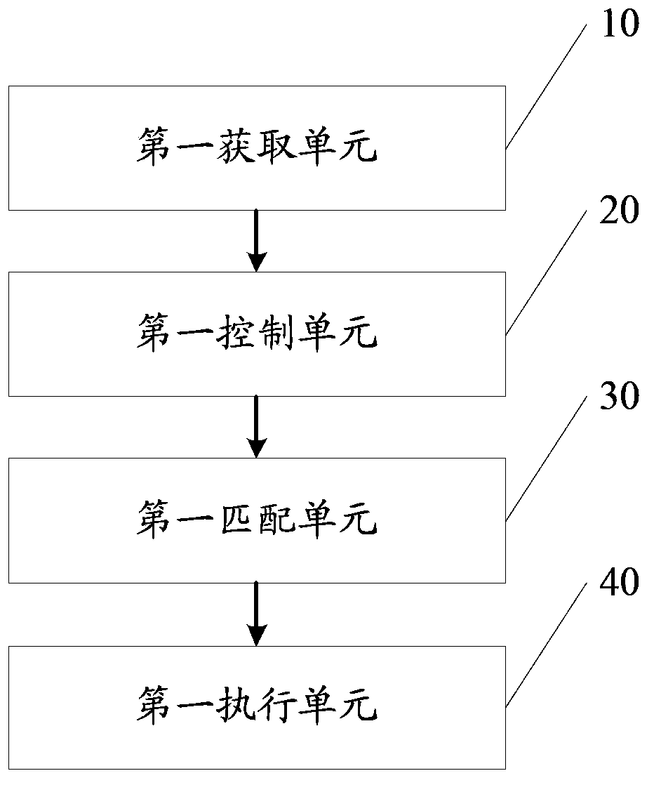 Information processing method and electronic device