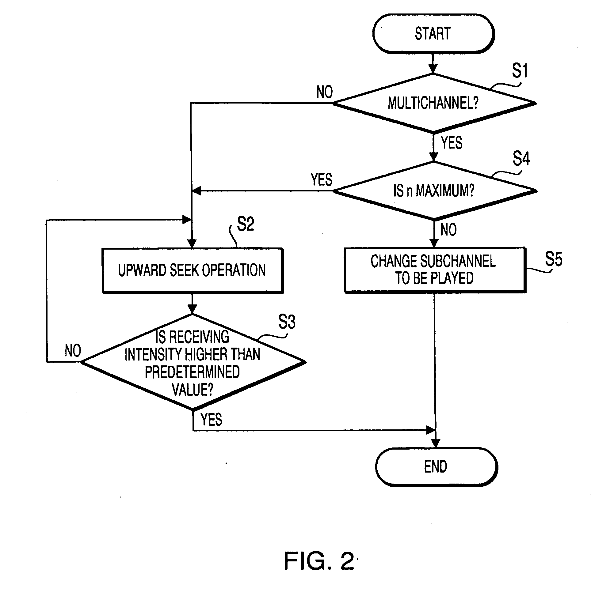 Radio broadcasting receiver and method for seeking radio broadcasting