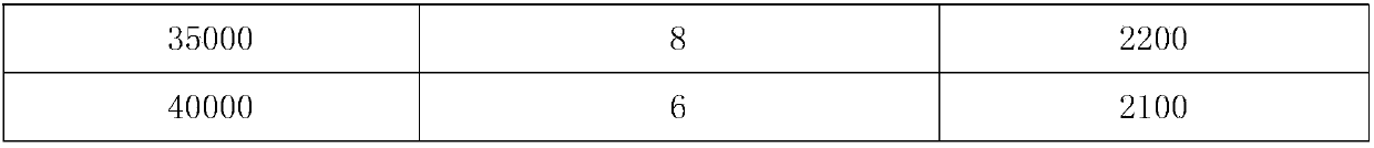 Method for preventing explosion venting after converter blowing interruption