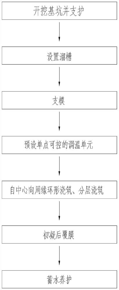 Construction method of super high-rise building main body structure