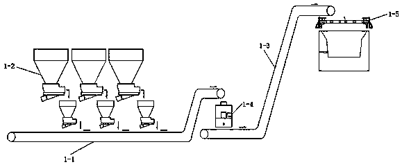 Large electric furnace system