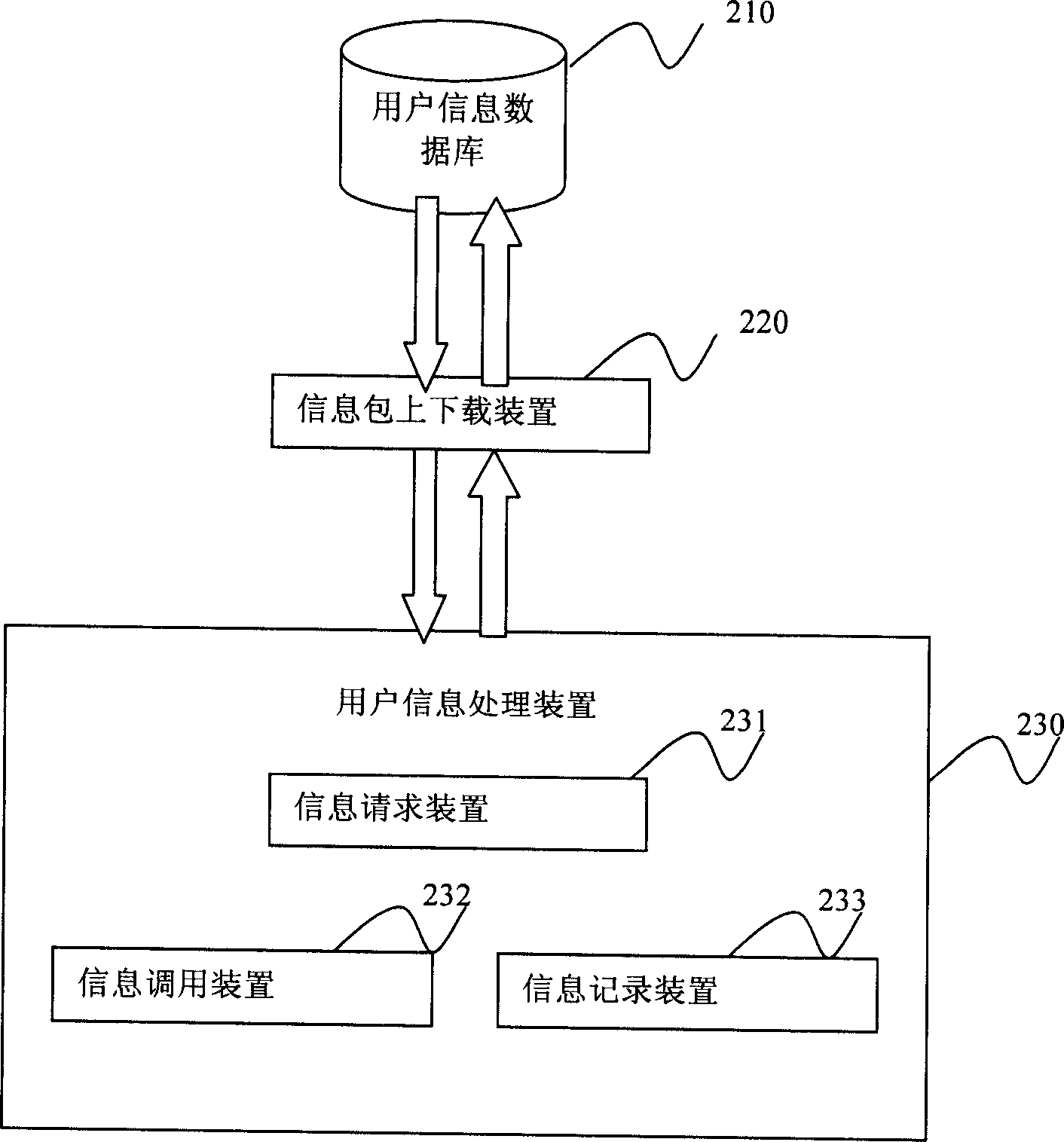 Method and system for processing user information