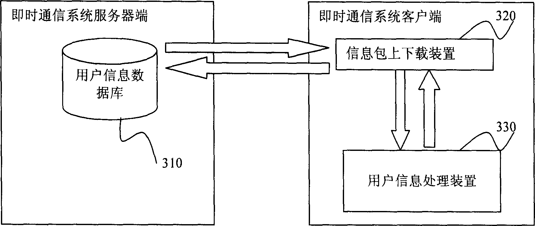 Method and system for processing user information