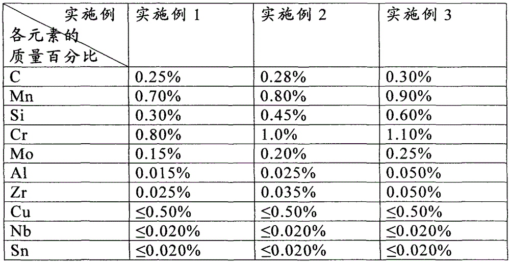 A kind of wear-resistant liner and its preparation method