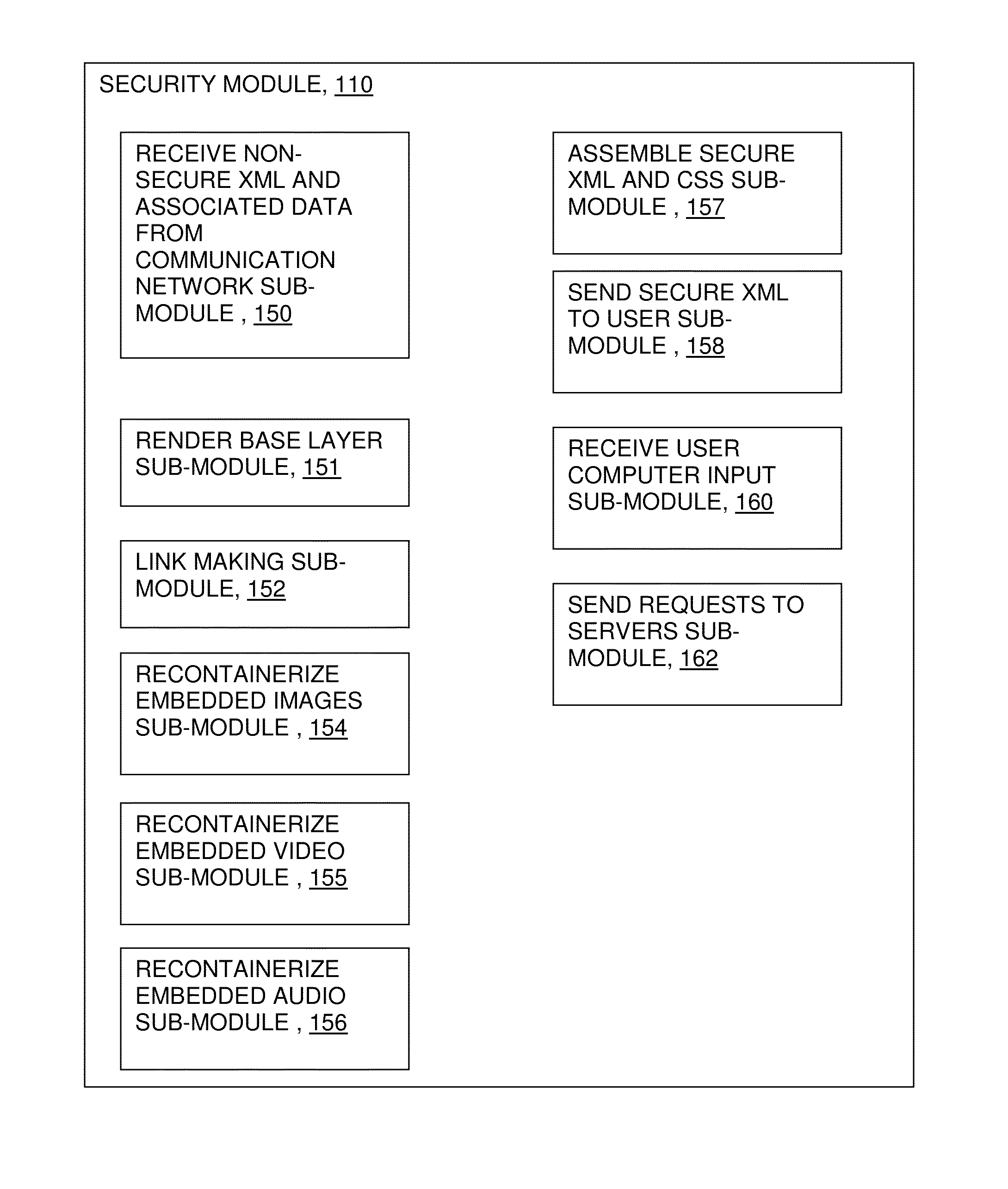 Network communication system with improved security