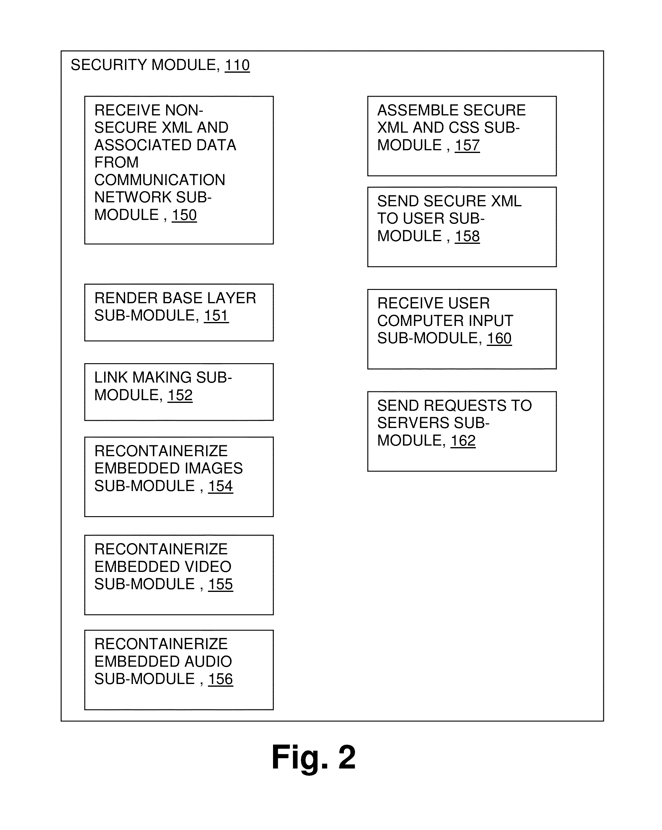 Network communication system with improved security