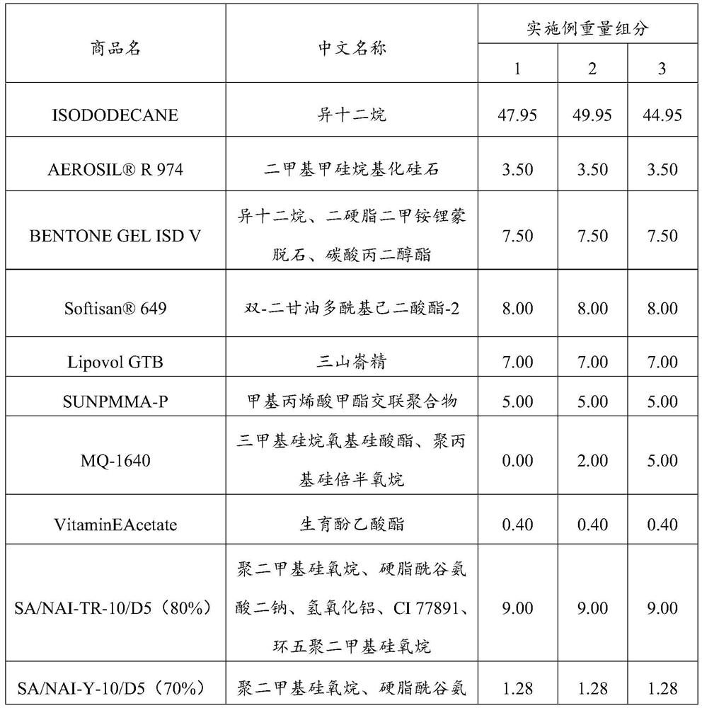 A kind of foundation composition and preparation method thereof