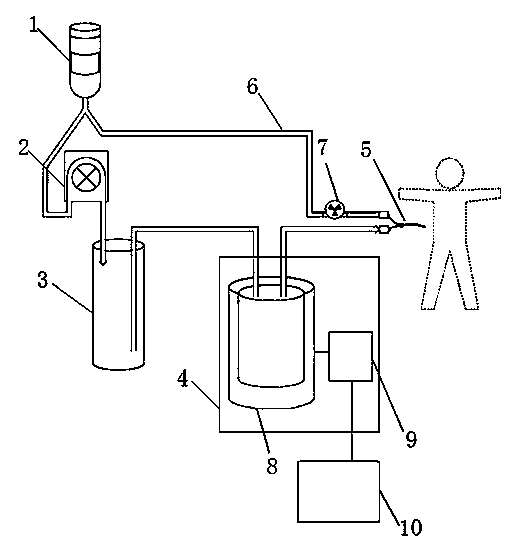 Intravascular thermostat