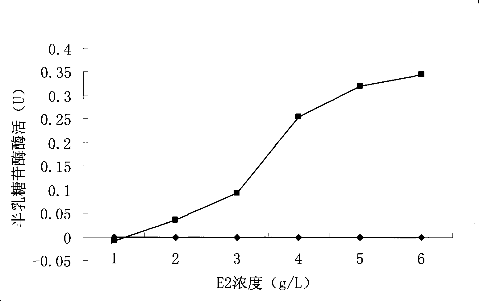 Common camellia flavone glycosides A with estrogen liveness, preparation method and application thereof