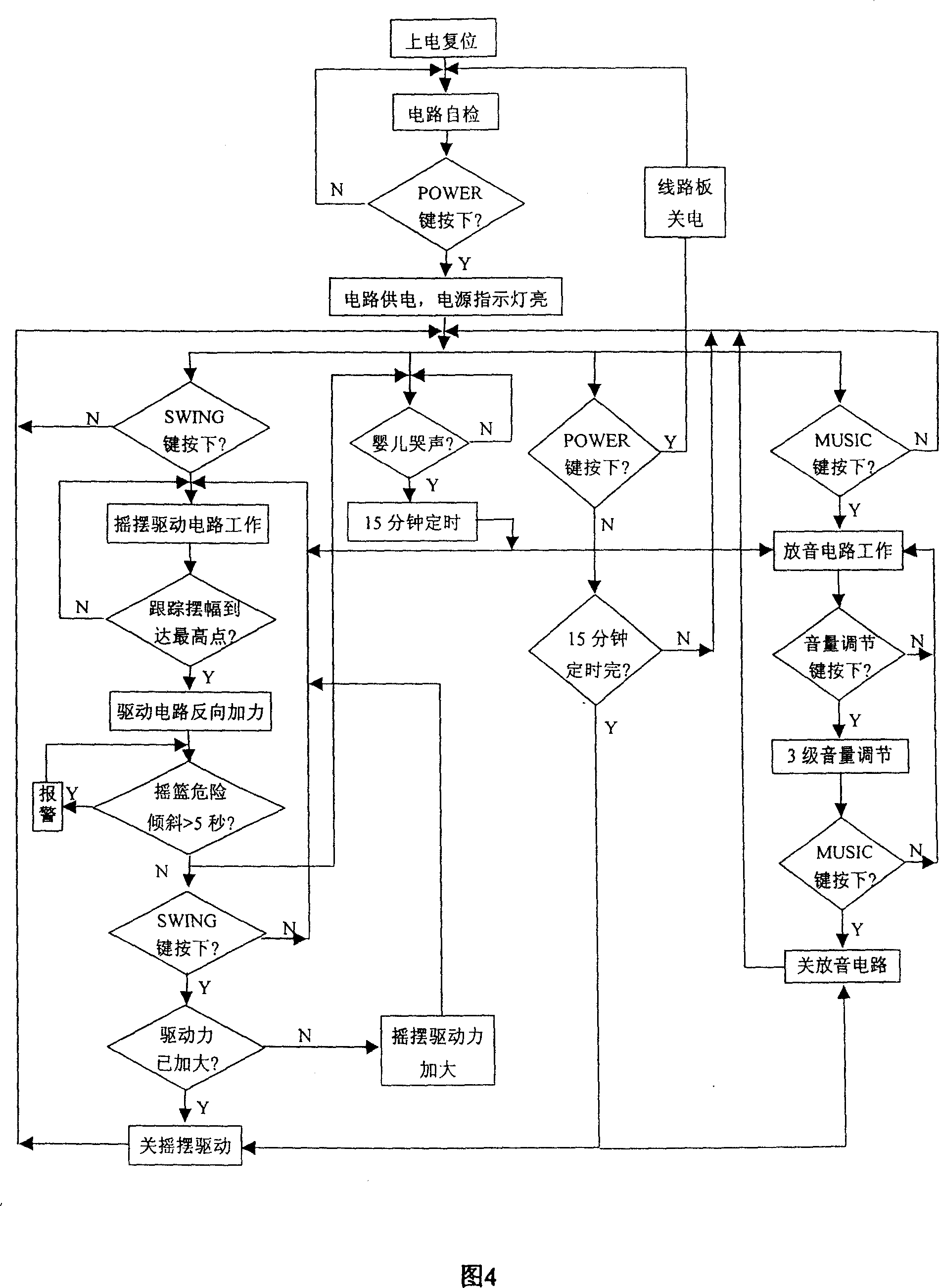 Infantile cradle bed microcomputer controller