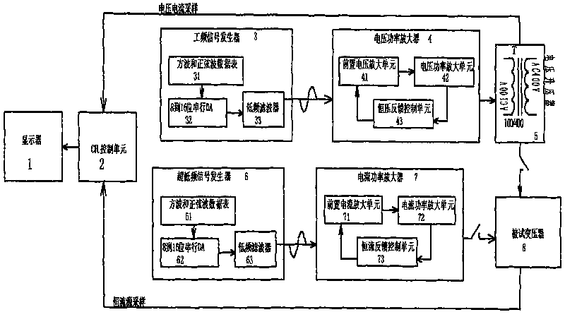 Ultra-low frequency alternating-current (AC) constant-current demagnetization device of large transformer or mutual inductor and demagnetization detection method