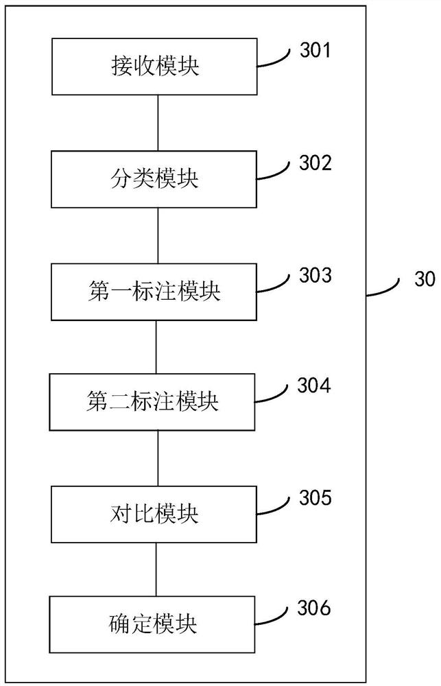 Intelligent platform labeling method and device, electronic equipment and storage medium