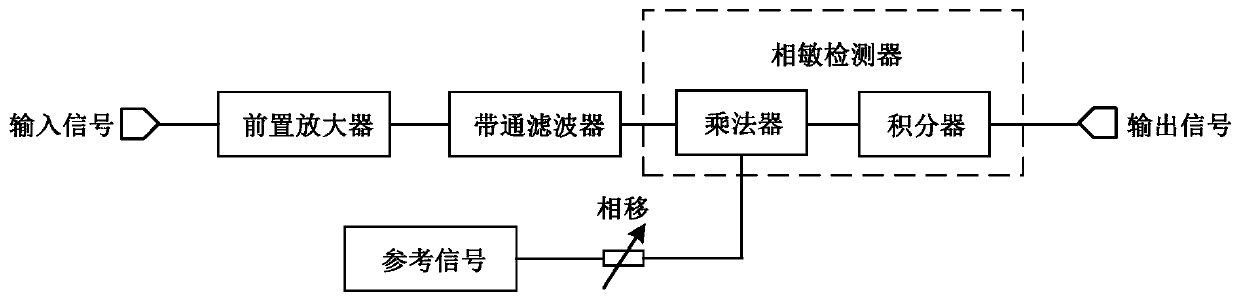 Digital phase-locked amplifier combined with ratio operation