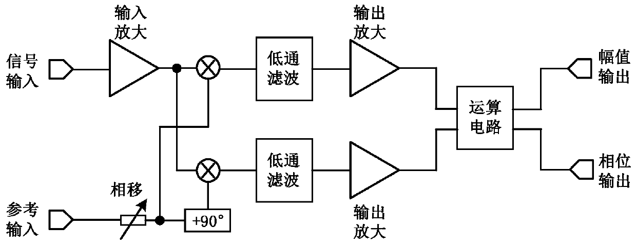 Digital phase-locked amplifier combined with ratio operation