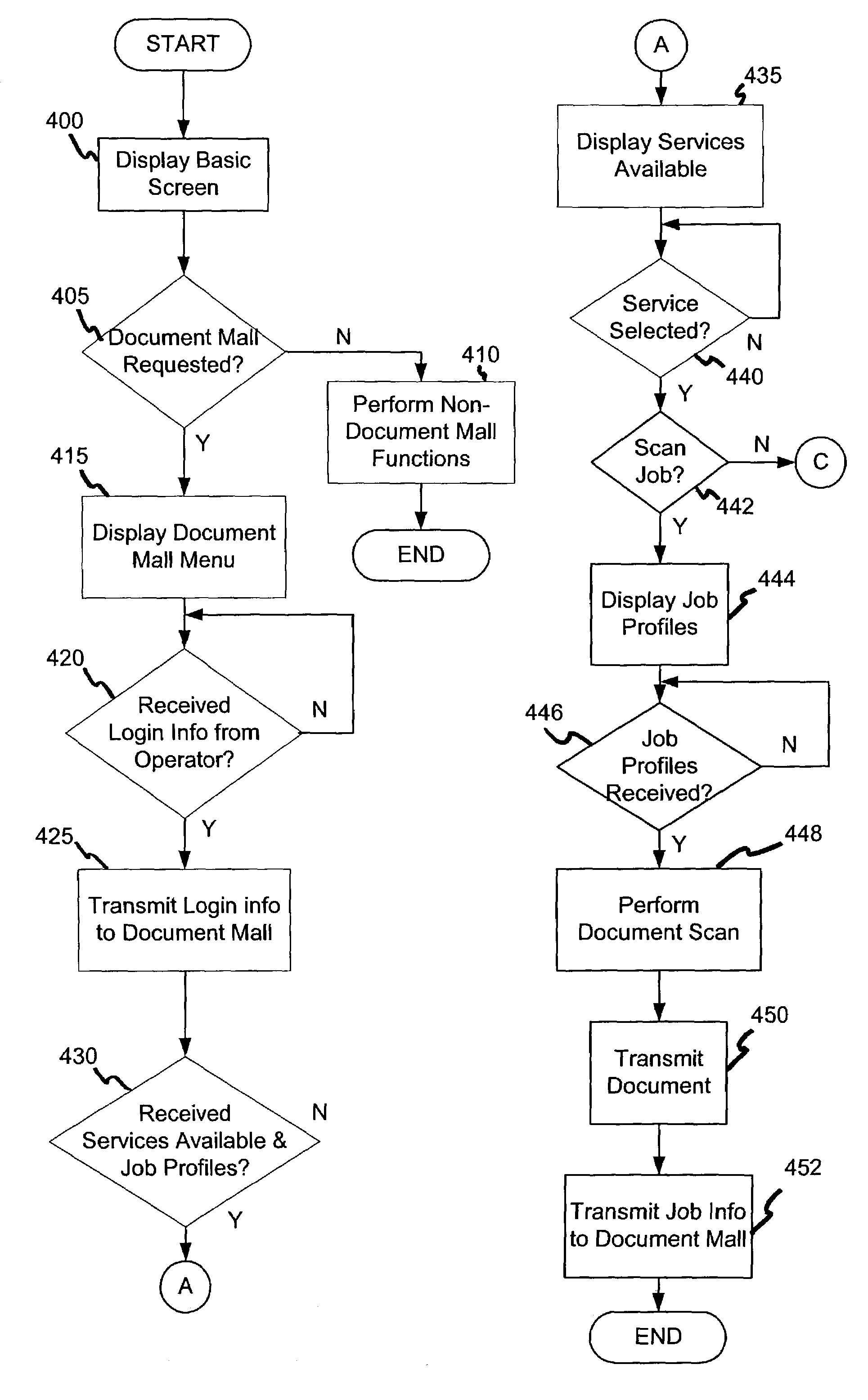 System, computer program product and method for managing documents