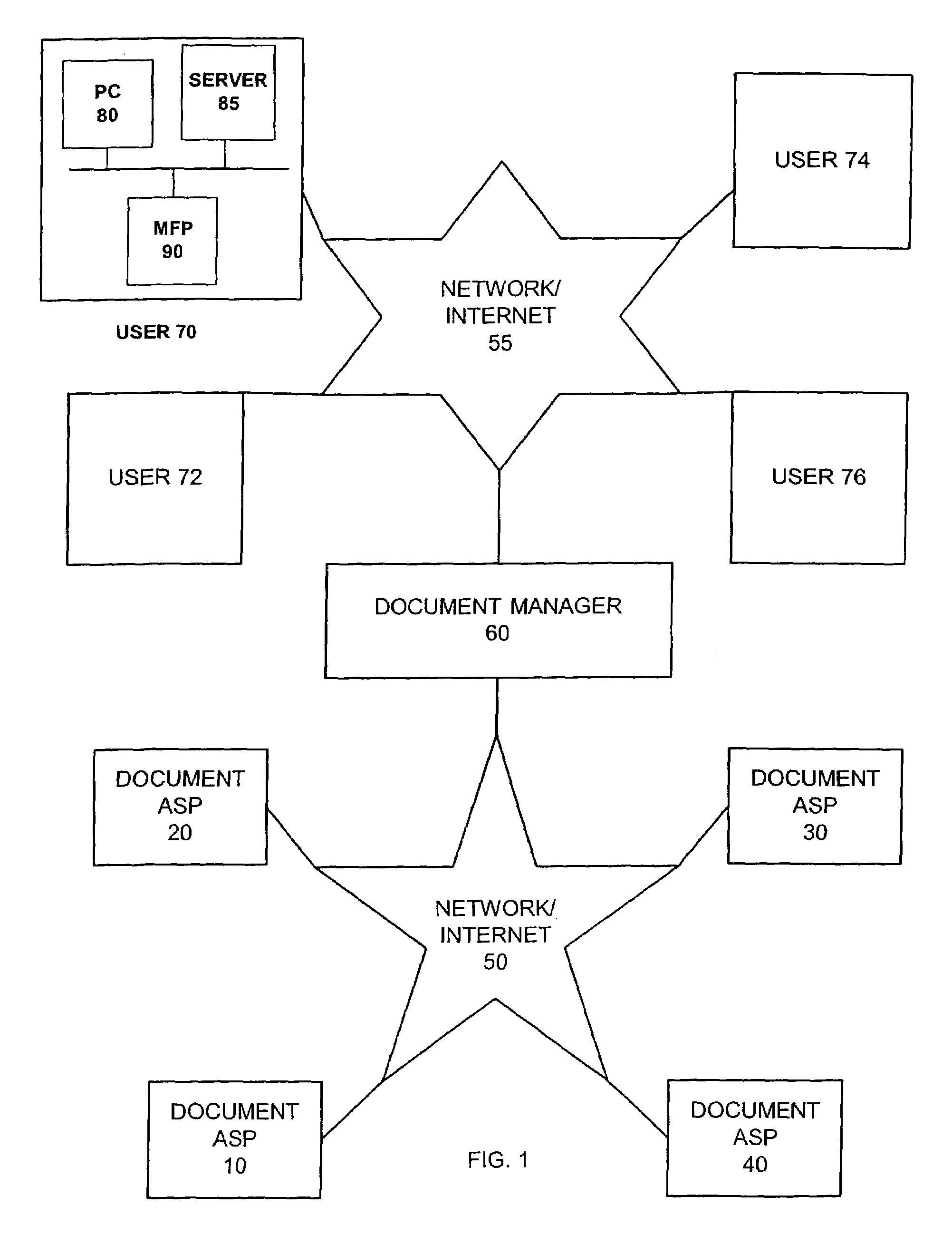 System, computer program product and method for managing documents