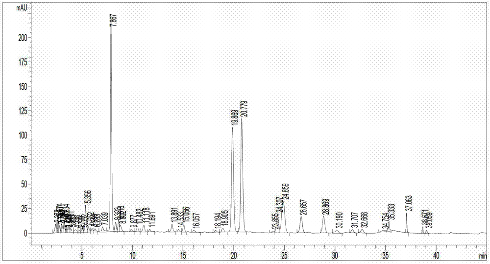 Method for preparing hyperoside and isoquercitrin simultaneously from dogbane leaves