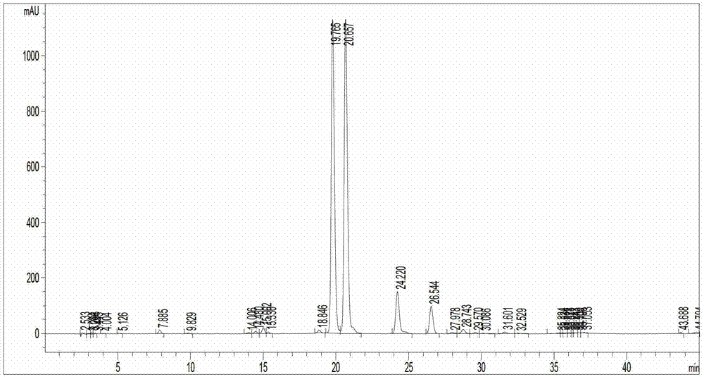 Method for preparing hyperoside and isoquercitrin simultaneously from dogbane leaves