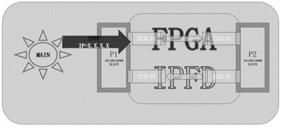 Method for improving security of server by adopting IP strategy packet