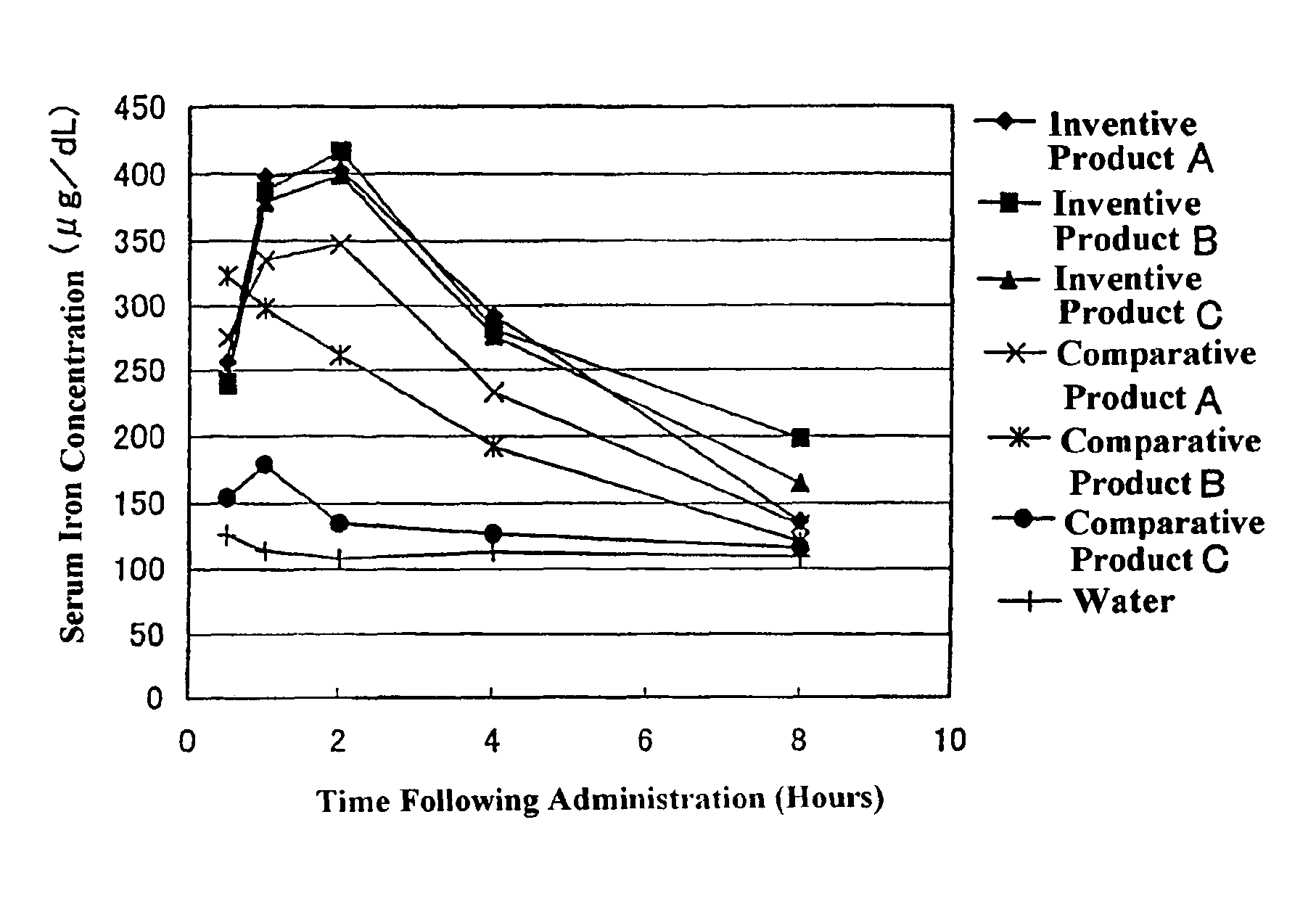 Mineral composition