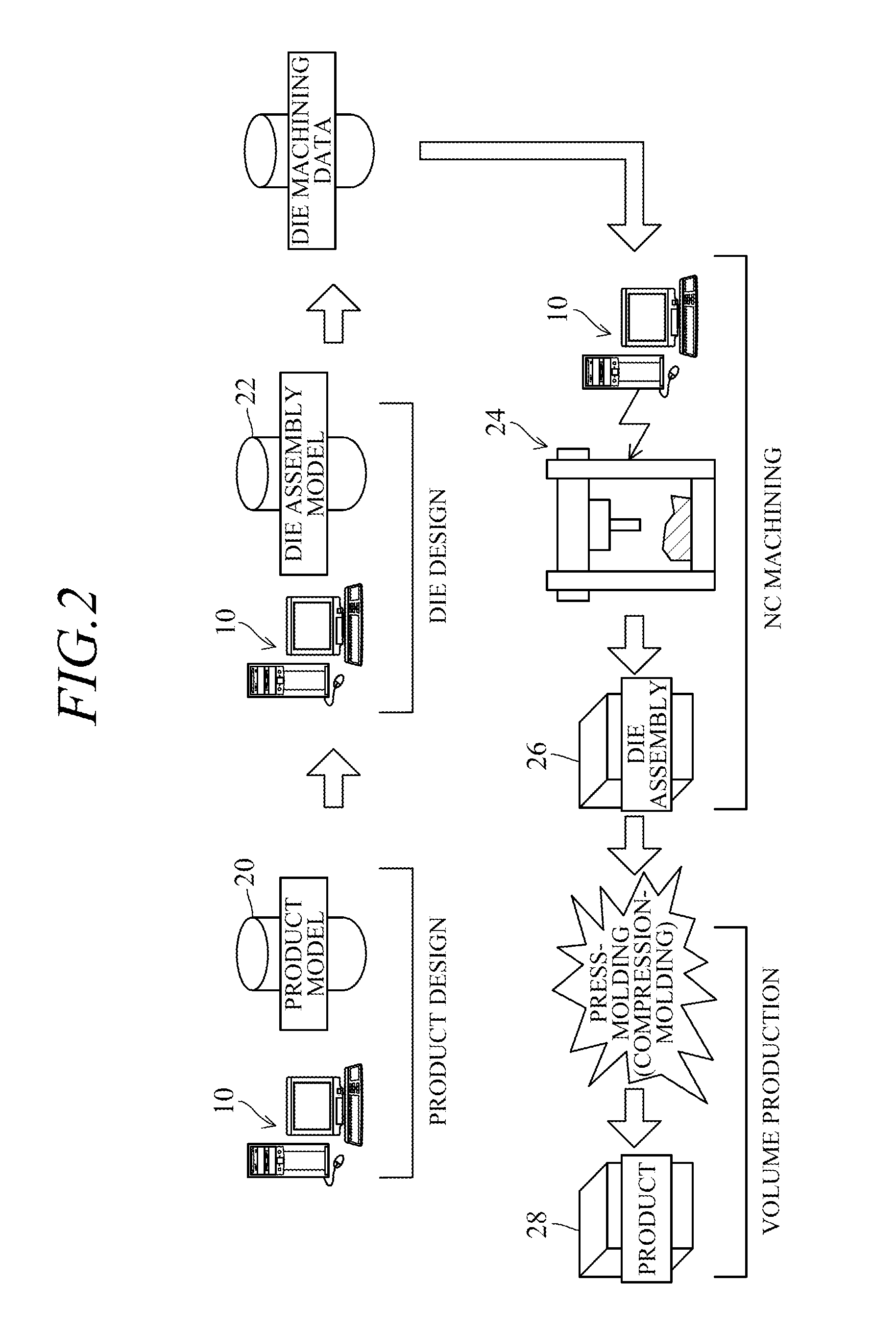 Computer-aided die design apparatus