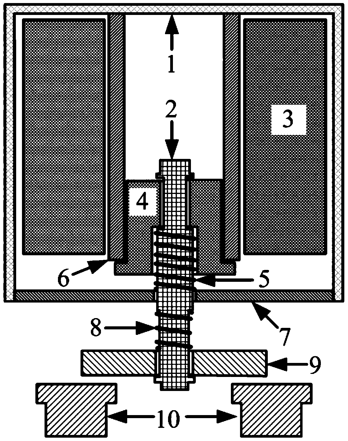 Optimization method of dynamic characteristics of electromagnetic mechanism based on particle swarm algorithm for niche sorting