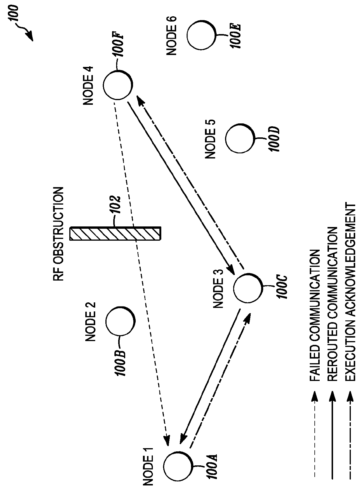 Energy harvesting nodes in a mesh network