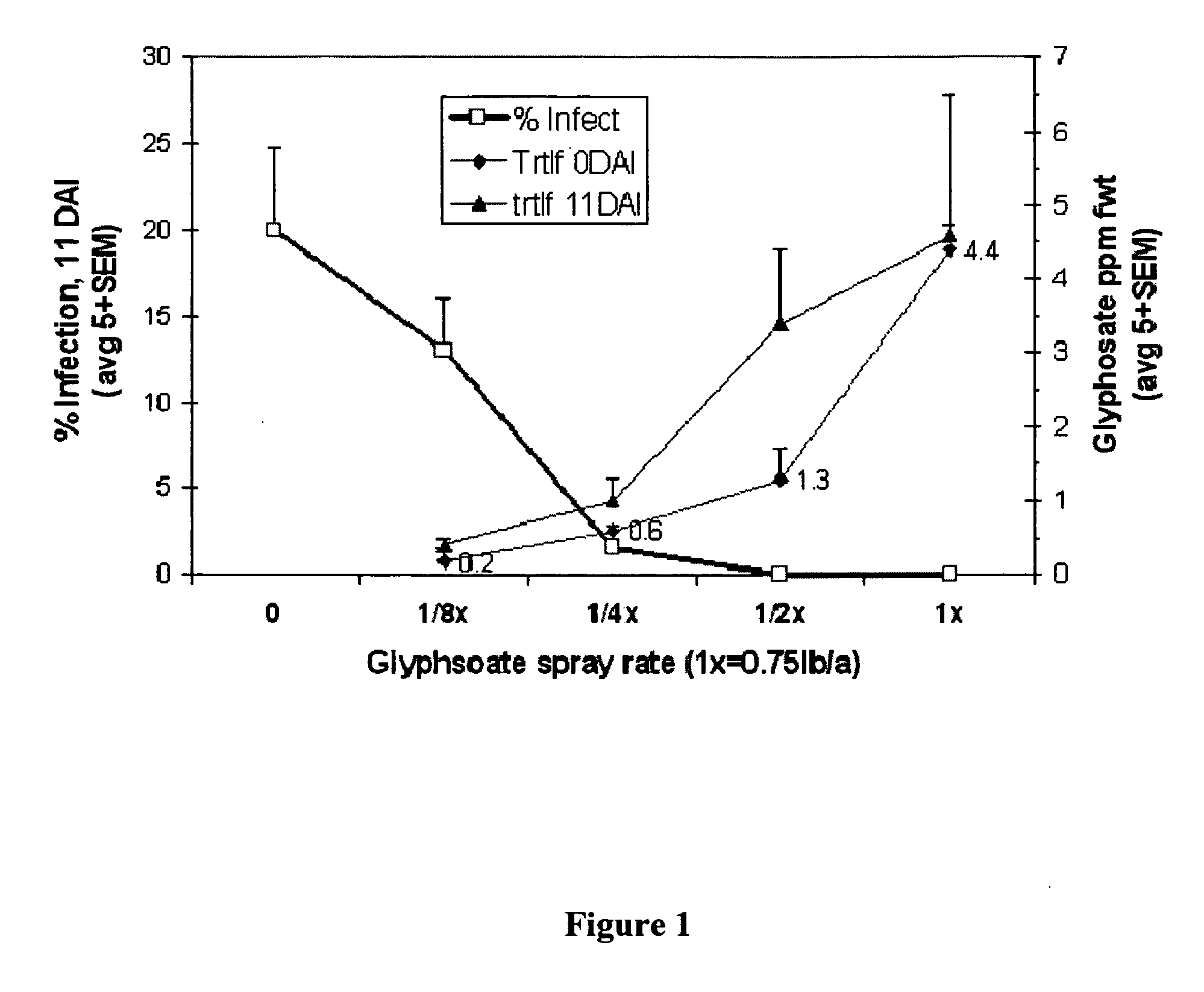 Methods for controlling plants pathogens using N-phosphonomethylglycine