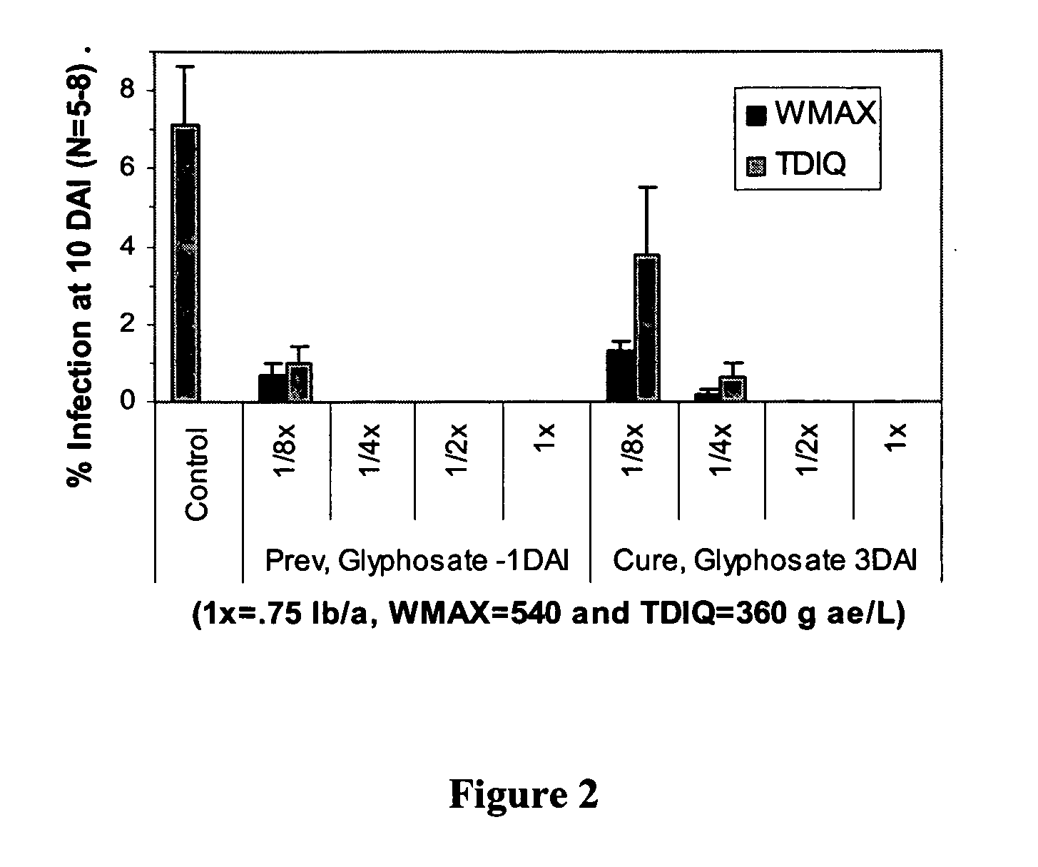 Methods for controlling plants pathogens using N-phosphonomethylglycine