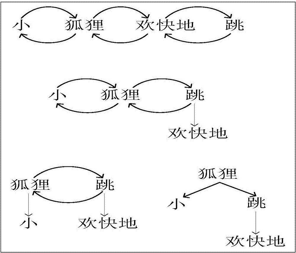 Method and system for parsing dependency of noun phrases