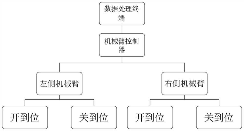 Intelligent obstacle avoidance control system for mechanical arm of spray boom type pesticide sprayer