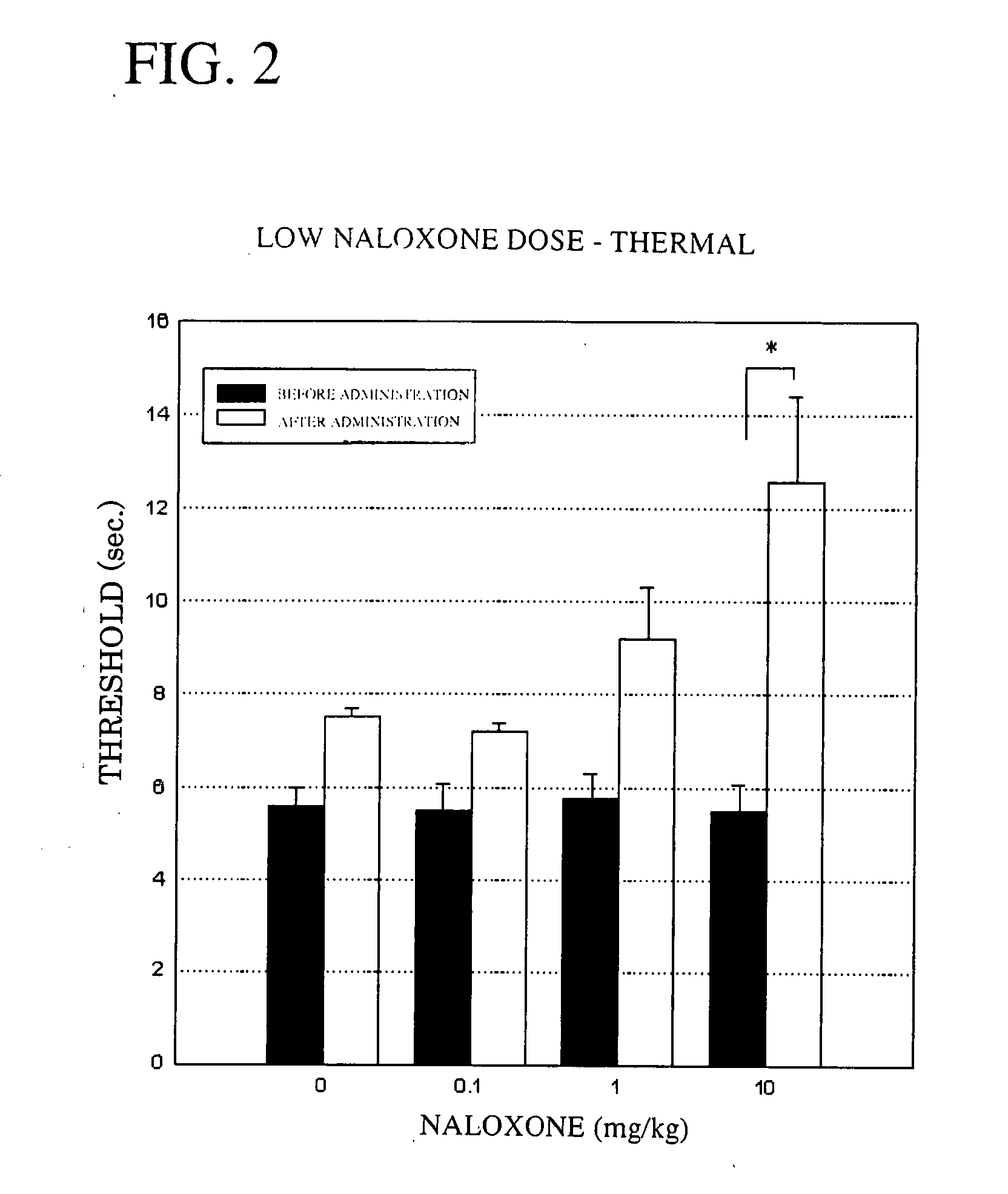 Therapeutic Agent for Neuropathic Pain