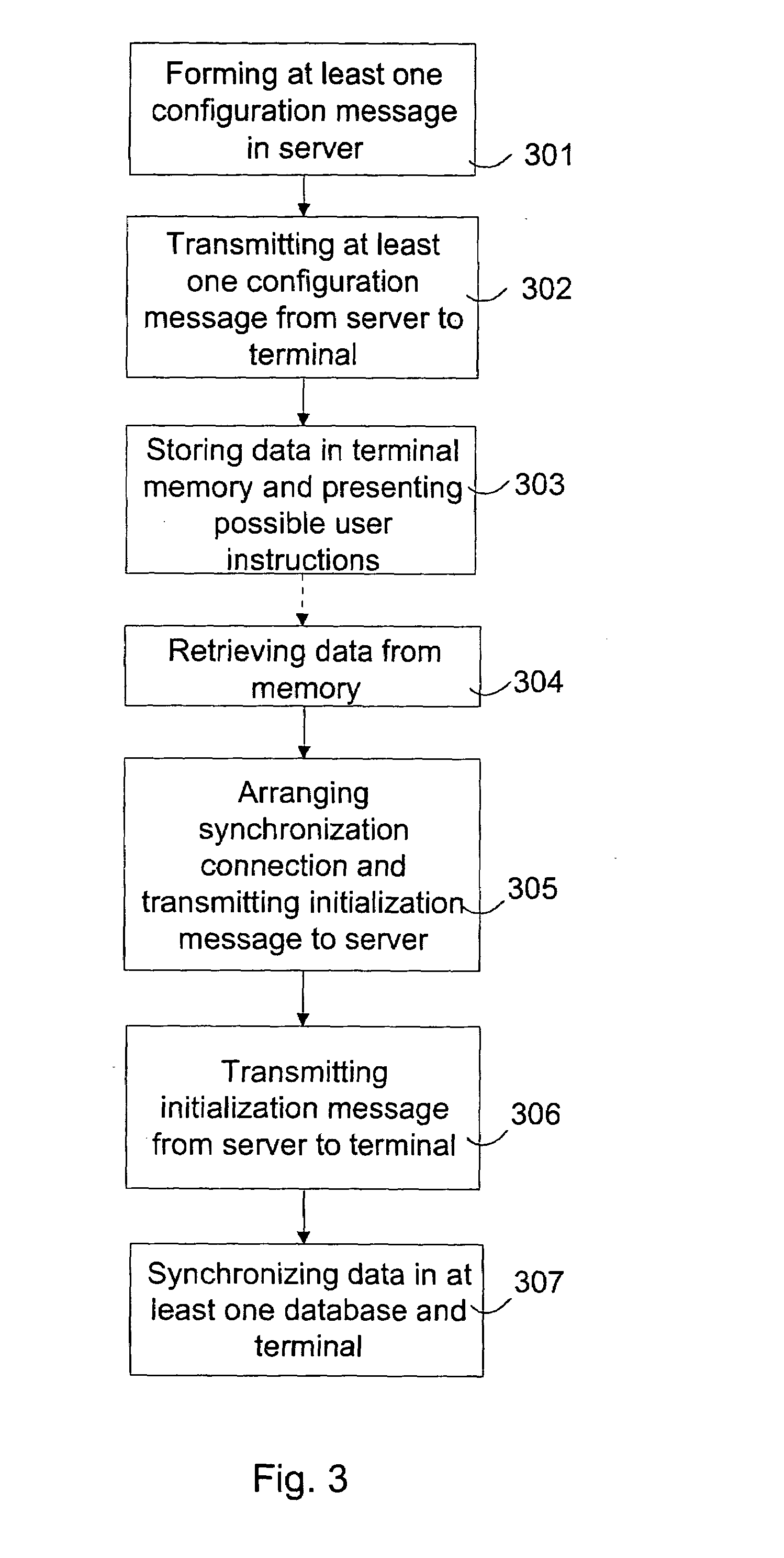 Application data synchronization in telecommunications system