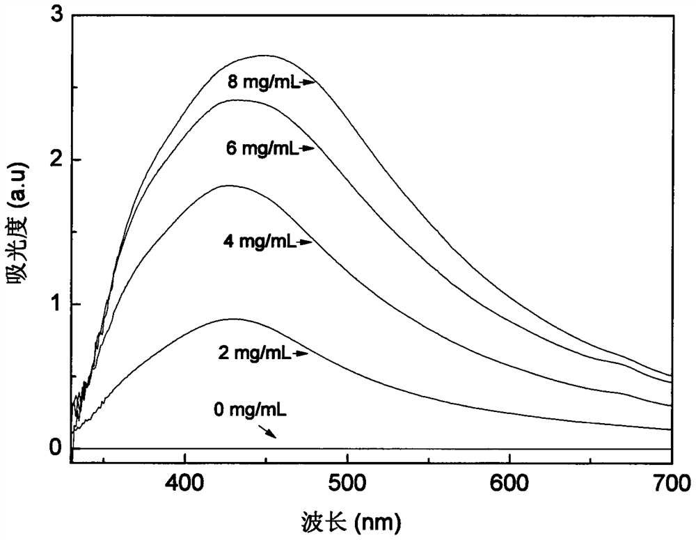 A method for biosynthesizing nano-silver through the extract of star anise gold disc leaves