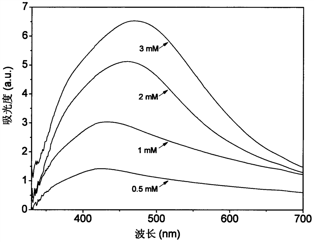 A method for biosynthesizing nano-silver through the extract of star anise gold disc leaves