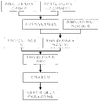 Measuring and calculating method for traffic flow of section of expressway