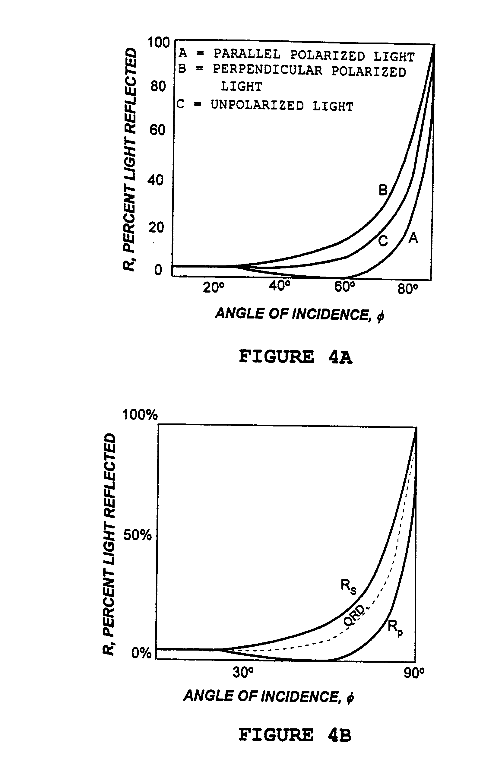 Methods for providing extended dynamic range in analyte assays