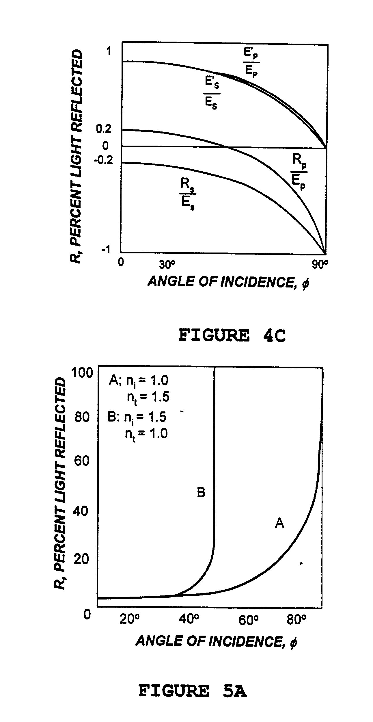 Methods for providing extended dynamic range in analyte assays