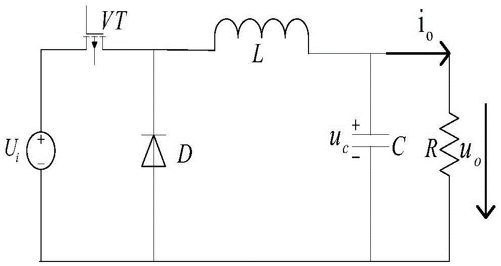 Chattering-free sliding mode control method for buck converter