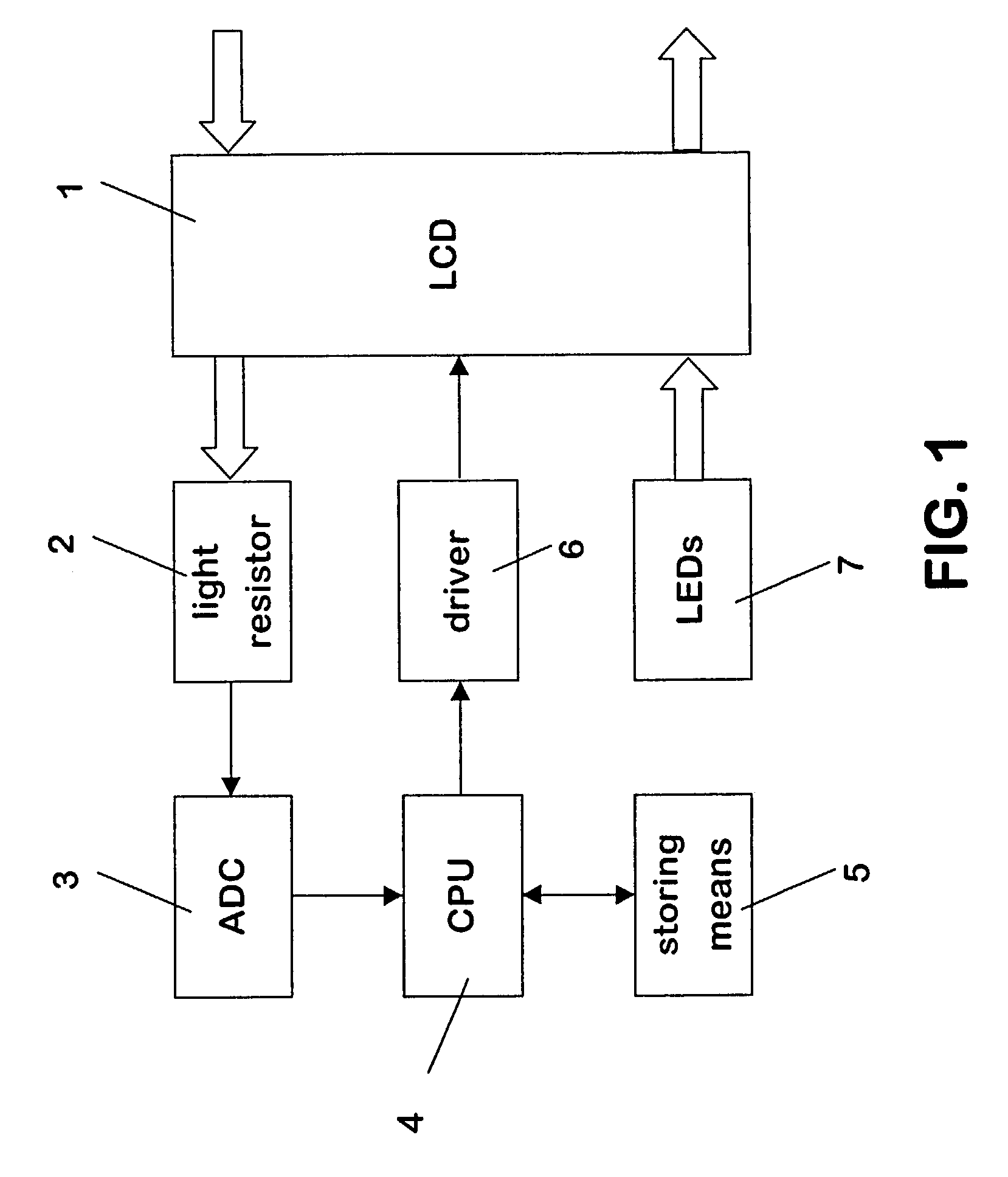 Determining the lighting conditions surrounding a device